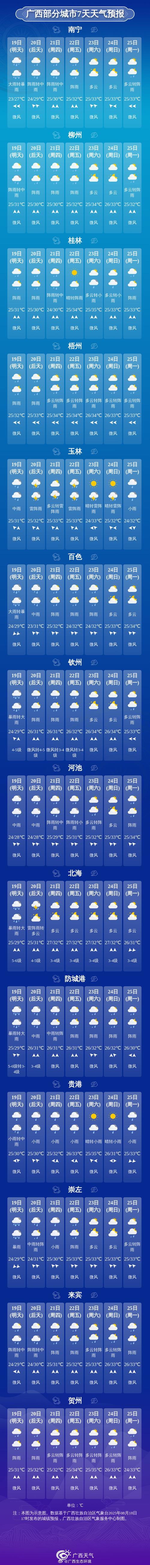 广西桂平天气预报7天查询?广西桂平天气未来三天预报?-第5张图片-优品飞百科 广西桂平天气预报7天查询?广西桂平天气未来三天预报?-第5张图片-优品飞百科