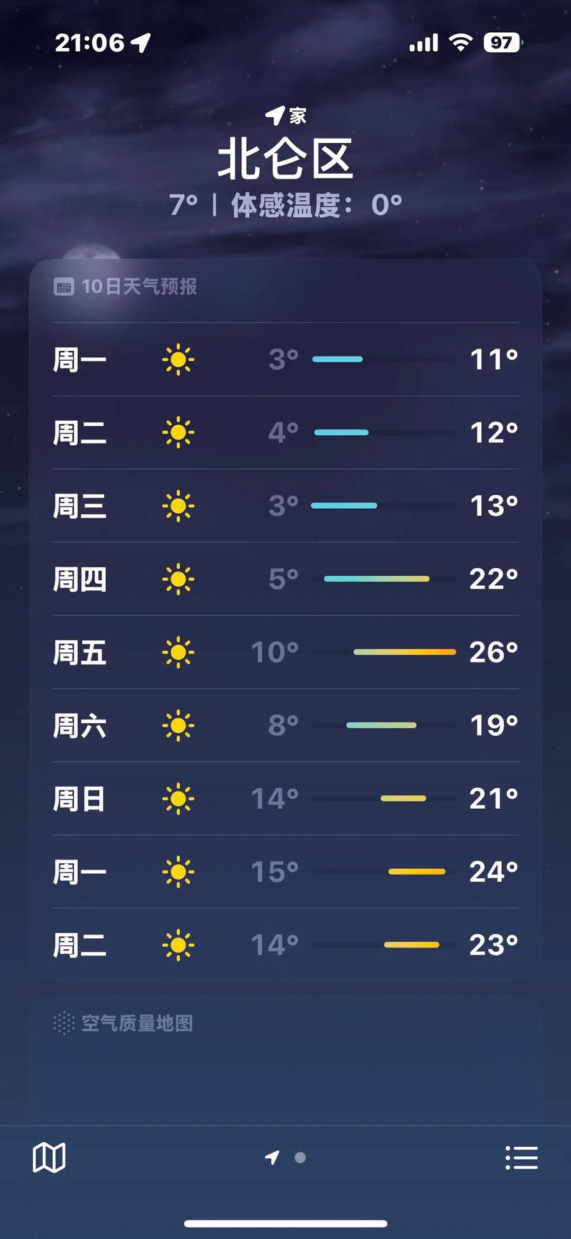宁波天气预报分时，宁波天气预报分时查询？