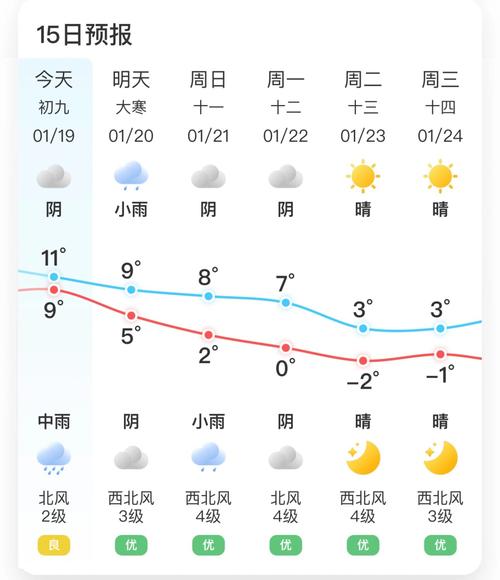 宁波天气预报分时,宁波天气预报分时查询?-第3张图片-优品飞百科 宁波天气预报分时,宁波天气预报分时查询?-第3张图片-优品飞百科