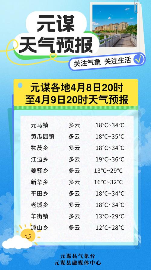 历史天气查询怎么查询？历史天气查询怎么查询的？-第4张图片-优品飞百科