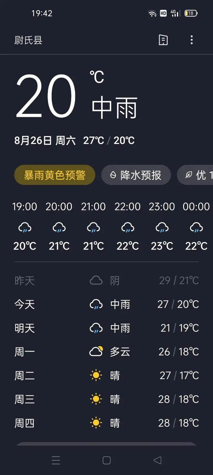 精准预报天气几点几分下雨？天气预报精确到几点几分下雨？-第4张图片-优品飞百科