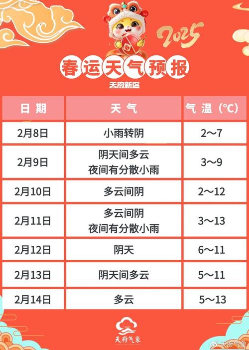 北京燕郊天气预报一周？北京燕郊天气预报一周7天？-第2张图片-优品飞百科