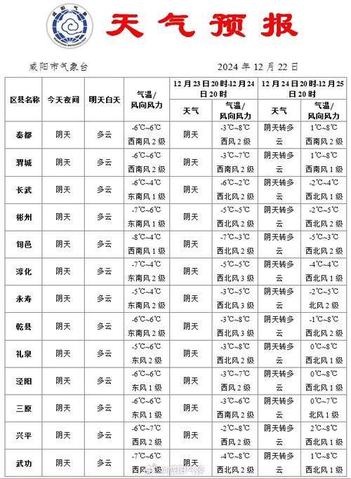 北京燕郊天气预报一周？北京燕郊天气预报一周7天？-第6张图片-优品飞百科