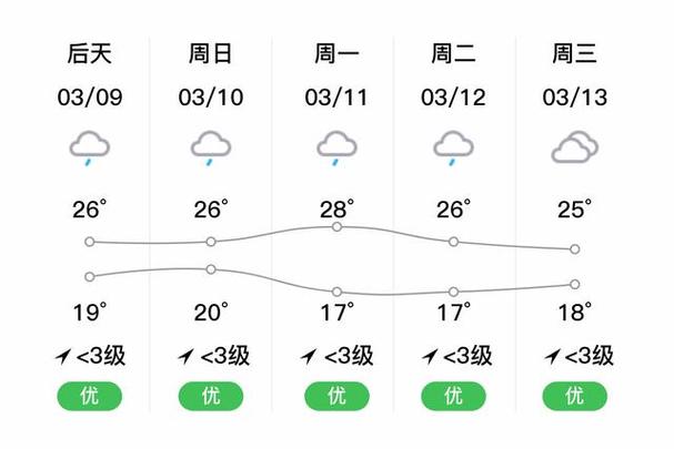 邯郸未来15天的天气怎么样？邯郸市未来一周天气？