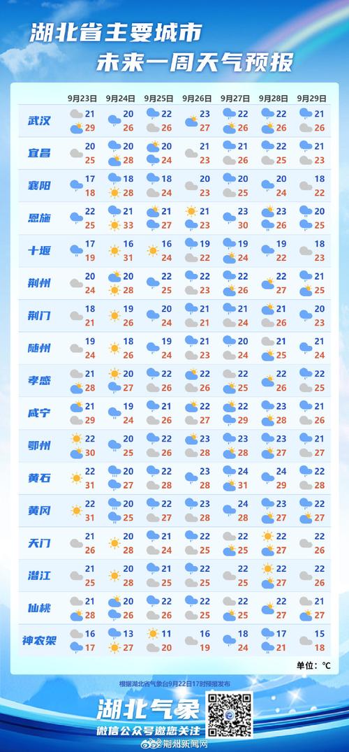 五一杭州天气预报？五一杭州天气预报30天？-第3张图片-优品飞百科