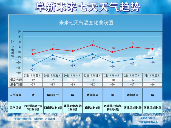 上海松江天气30天？上海松江一周天气？