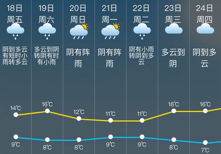上海松江天气30天？上海松江一周天气？-第2张图片-优品飞百科