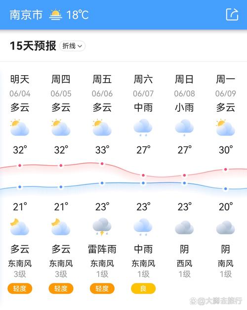 南京天气逐时预报查询，南京天气即时预报？-第2张图片-优品飞百科