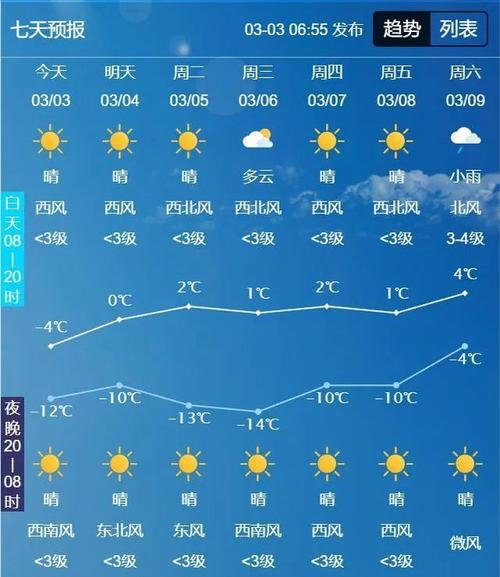 延吉天气预报30天准确，延吉天气预报30天准确 一个月-第7张图片-优品飞百科