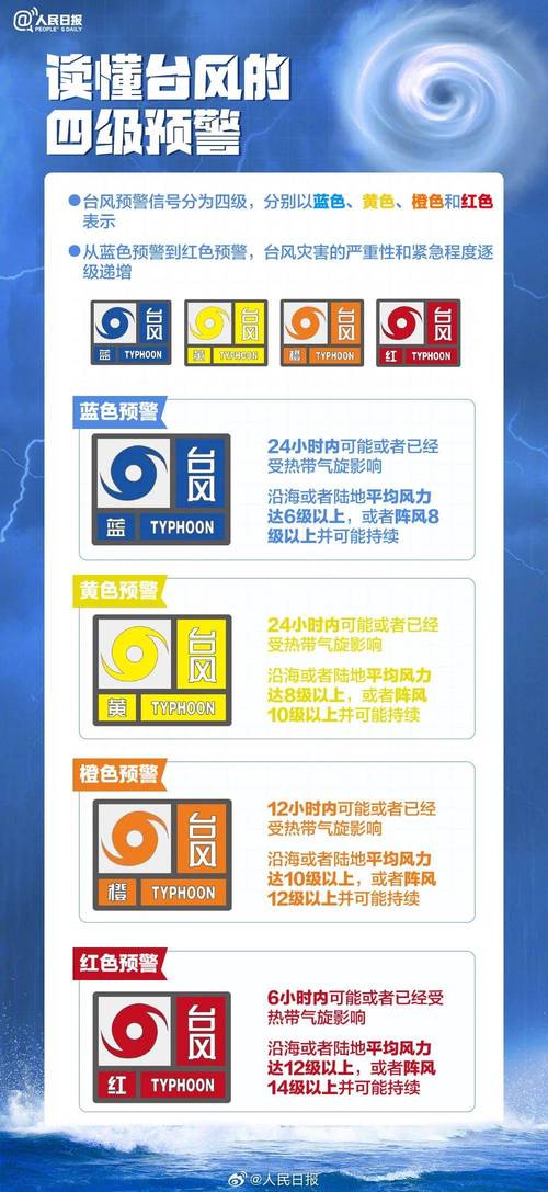 台风的天气预报标识，台风天气标志与天气符号？-第6张图片-优品飞百科
