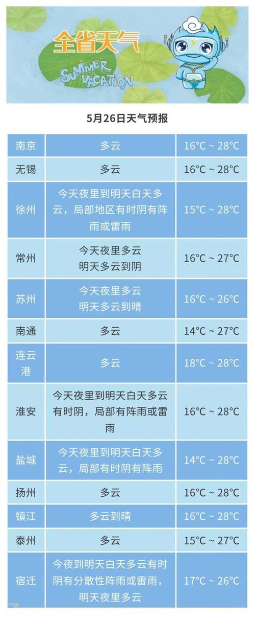 南京天气预报告查询最新，南京天气预报详细？-第3张图片-优品飞百科