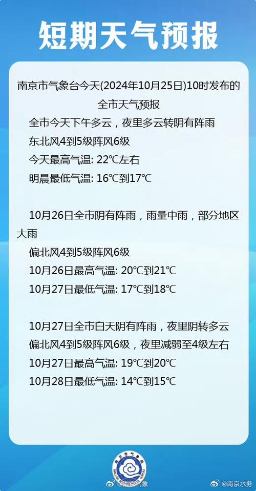 南京天气预报告查询最新，南京天气预报详细？-第5张图片-优品飞百科