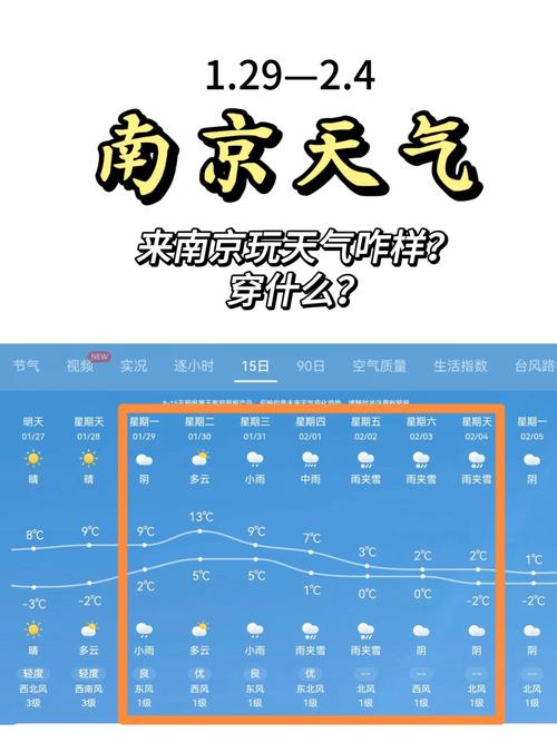南京天气预报告查询最新，南京天气预报详细？-第4张图片-优品飞百科