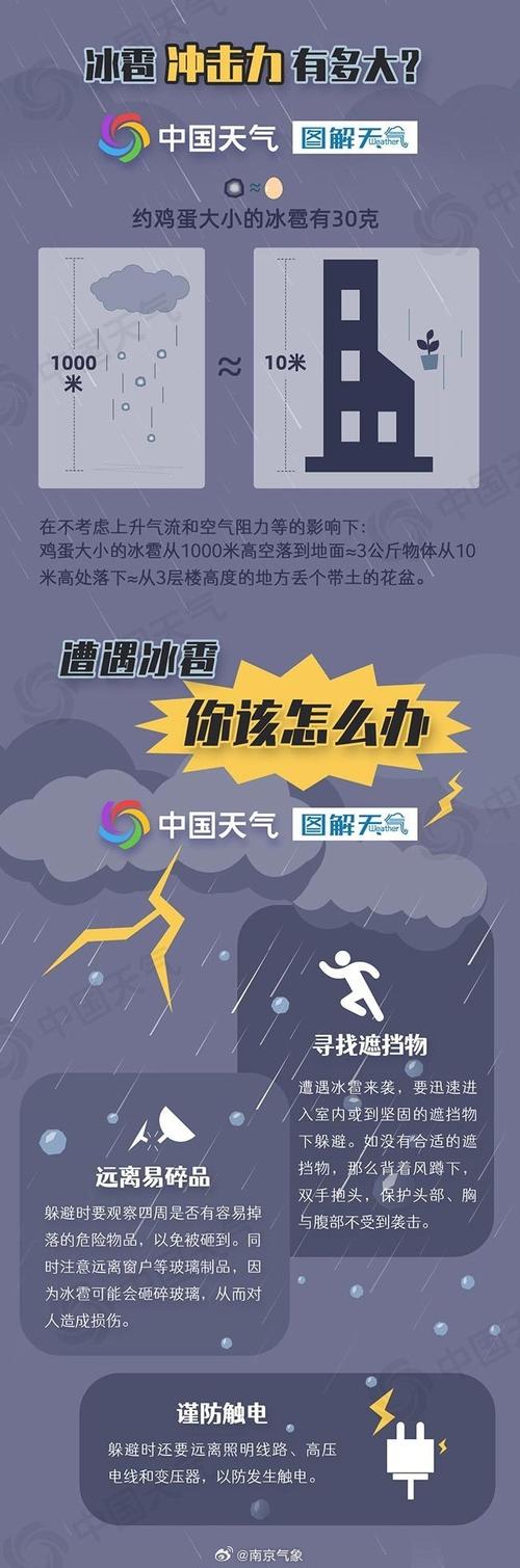 南京天气预报告查询最新，南京天气预报详细？-第7张图片-优品飞百科