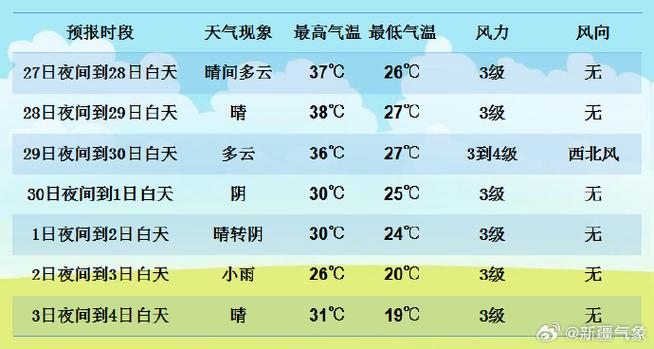 昌平天气预报7天一周，昌平天气预报24？-第6张图片-优品飞百科