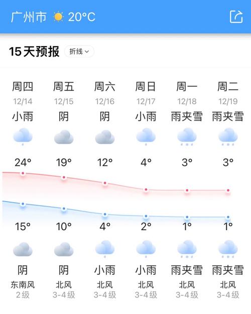 门头沟天气预报明天？北京市门头沟天气预报明天？
