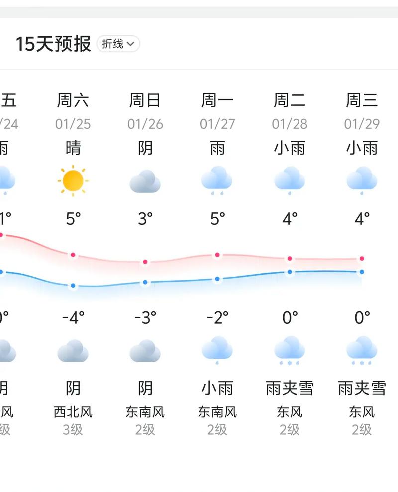 门头沟天气预报明天？北京市门头沟天气预报明天？-第3张图片-优品飞百科