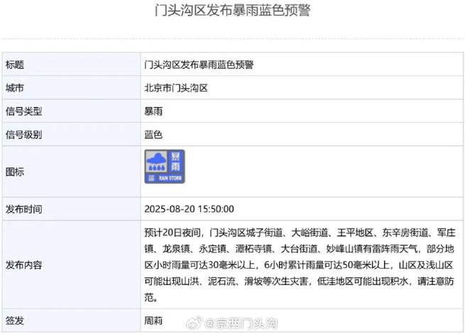 门头沟天气预报明天？北京市门头沟天气预报明天？-第6张图片-优品飞百科