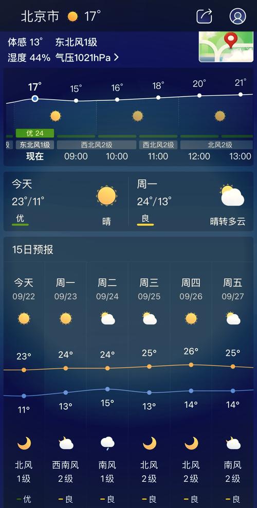 门头沟天气预报明天？北京市门头沟天气预报明天？-第7张图片-优品飞百科
