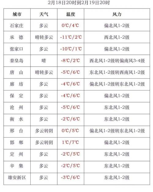 天气预报最新情况，武功山15天气预报最新情况？-第4张图片-优品飞百科