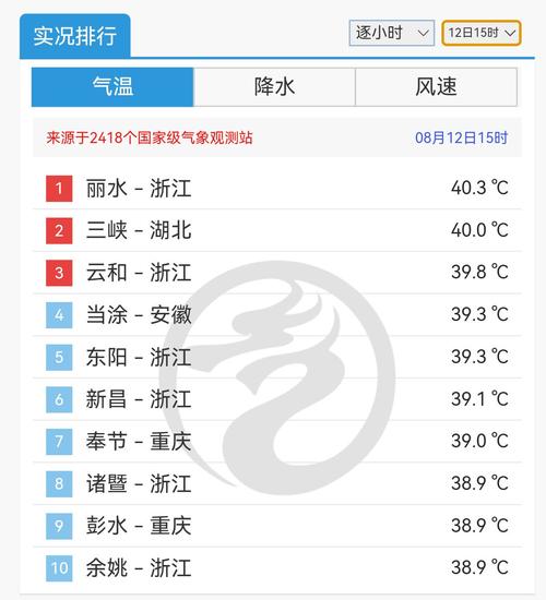 杭州29日天气预报实况，2021年9月29日杭州天气？-第3张图片-优品飞百科
