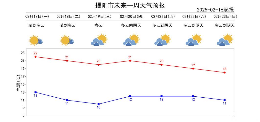 今天南京天气情况，搜今天南京天气？-第3张图片-优品飞百科