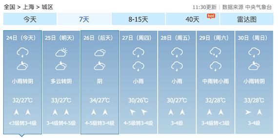 7月份上海的天气预报，七月上海天气预报七月份