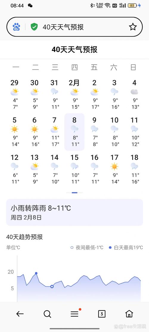 7月份上海的天气预报，七月上海天气预报七月份-第2张图片-优品飞百科