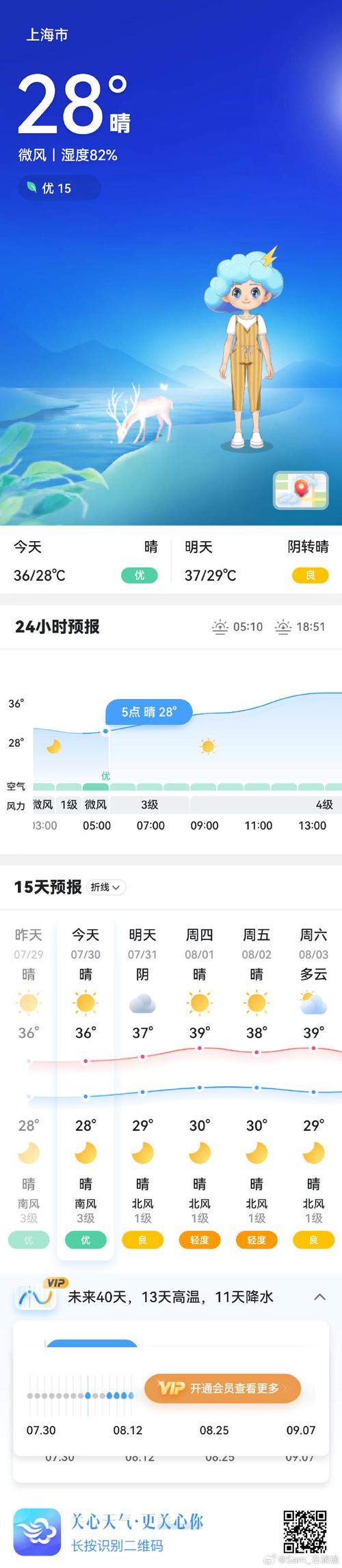 7月份上海的天气预报，七月上海天气预报七月份-第4张图片-优品飞百科