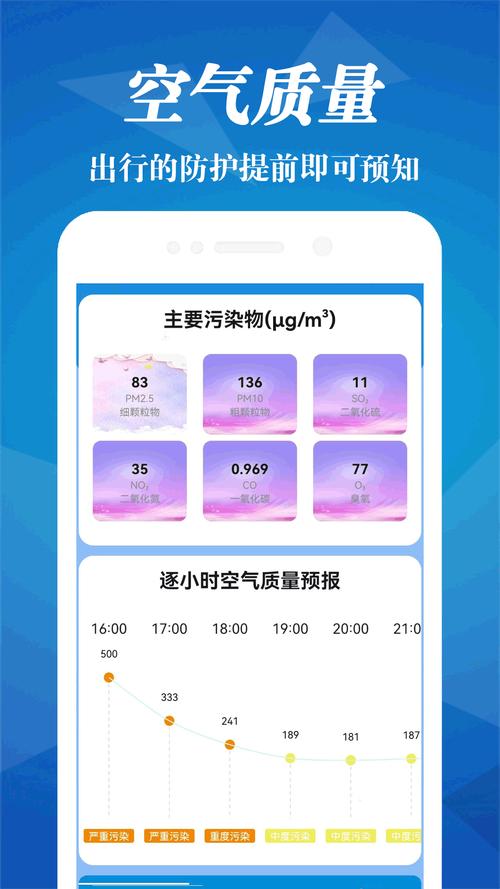 天气预报全天候查询？天气预报 全天？-第6张图片-优品飞百科