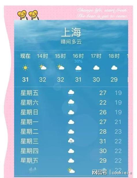 天气查询30天上海，上海天气预报30天查询2345？-第3张图片-优品飞百科