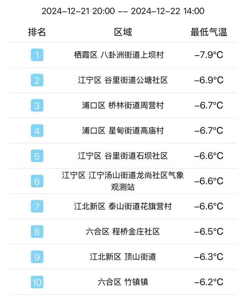 南京历史天气查询记录，南京历史天气情况？-第4张图片-优品飞百科