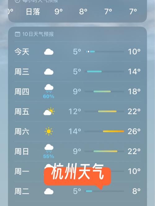 浙江省杭州临安区天气预报？浙江省杭州临安区天气预报查询？