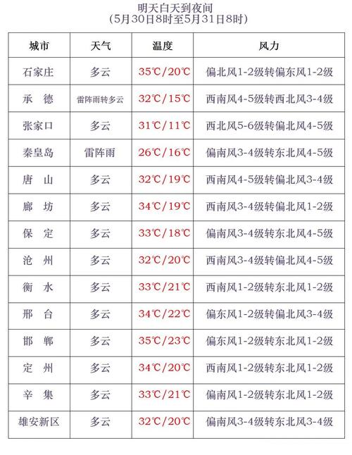 浙江省杭州临安区天气预报？浙江省杭州临安区天气预报查询？-第4张图片-优品飞百科