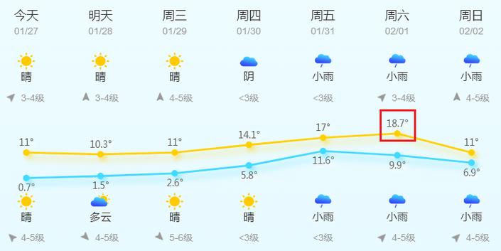 乐清天气预报一周查询，乐清天气预报7天一周-第4张图片-优品飞百科