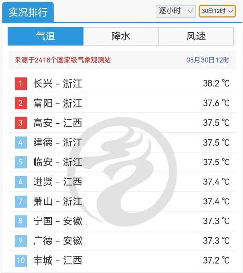 乐清天气预报一周查询，乐清天气预报7天一周-第5张图片-优品飞百科