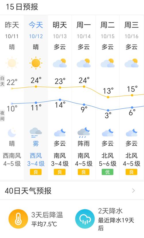 历史天气记录怎么查官方？查看历史天气记录？-第2张图片-优品飞百科