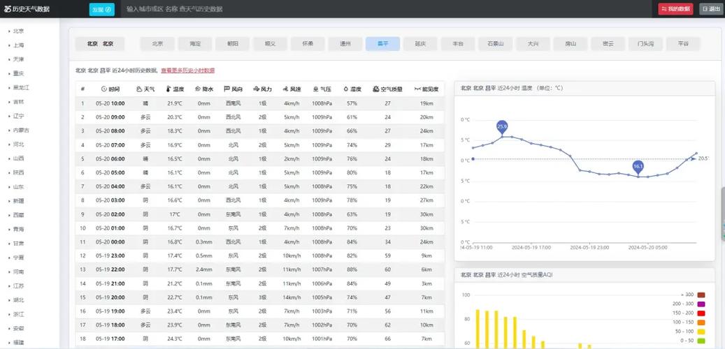 历史天气记录怎么查官方？查看历史天气记录？-第4张图片-优品飞百科