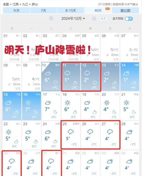 江西省九江市庐山天气预报，江西省九江市庐山天气预报30天-第5张图片-优品飞百科