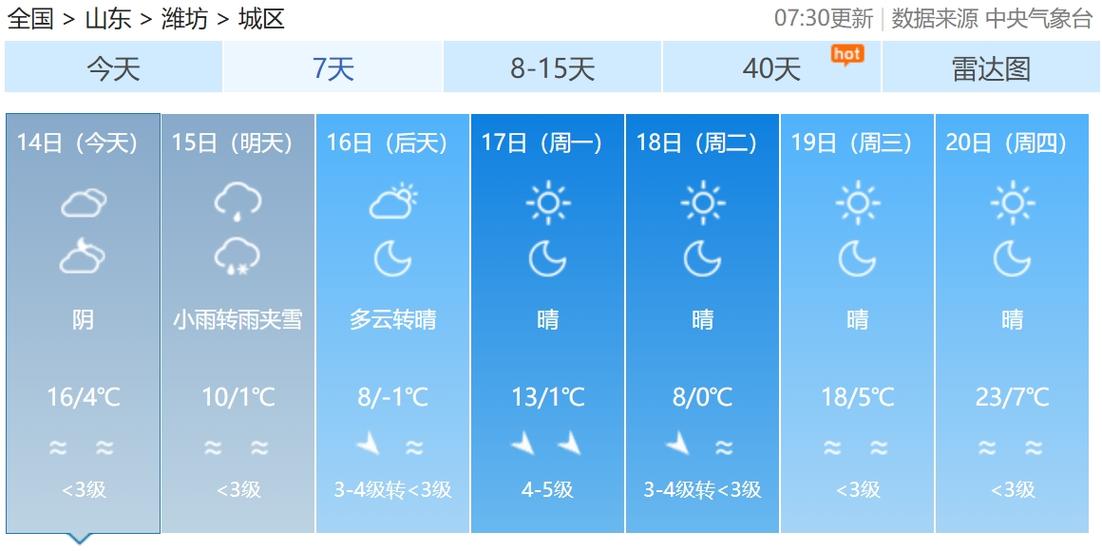 天气预报15天查询潍坊，天气预报15天查询潍坊寒亭-第2张图片-优品飞百科