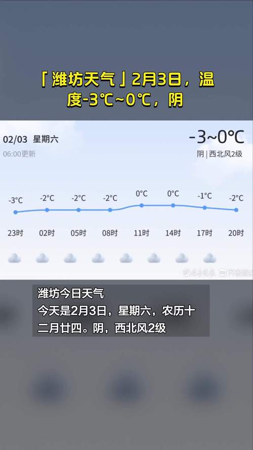 天气预报15天查询潍坊，天气预报15天查询潍坊寒亭-第3张图片-优品飞百科