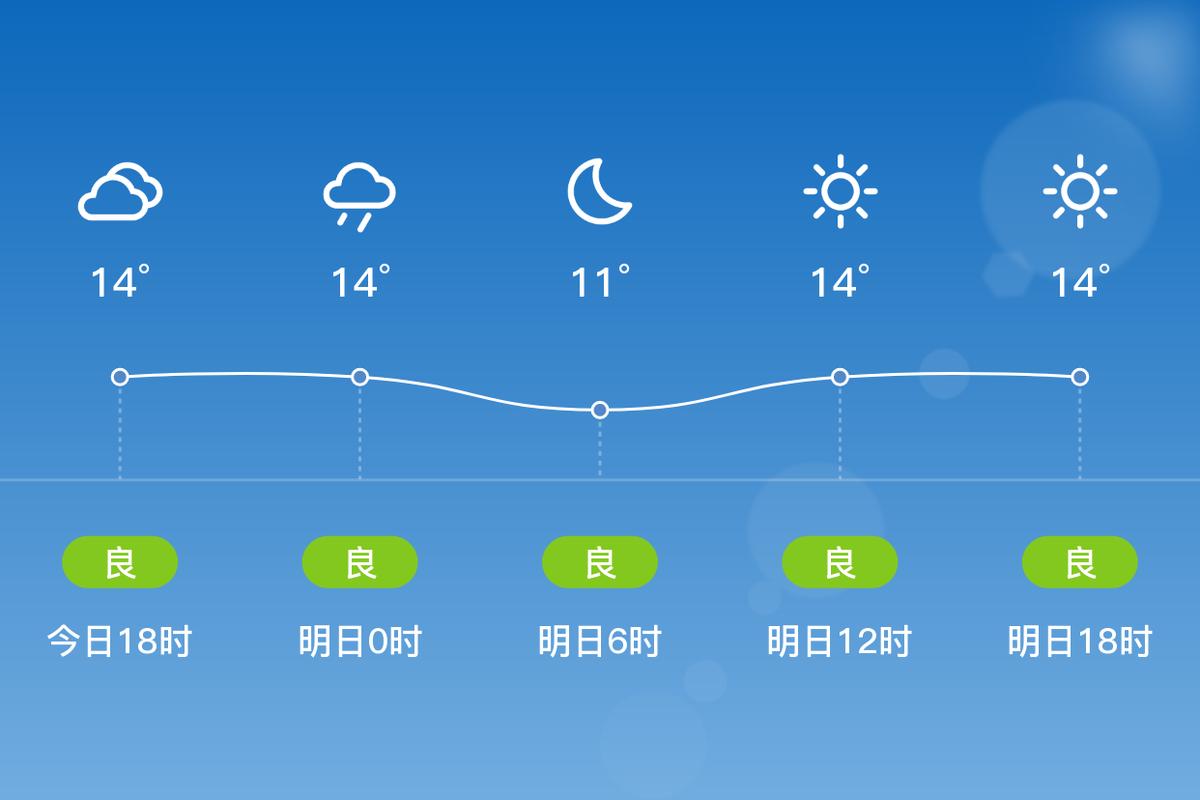天气预报15天查询潍坊，天气预报15天查询潍坊寒亭-第4张图片-优品飞百科