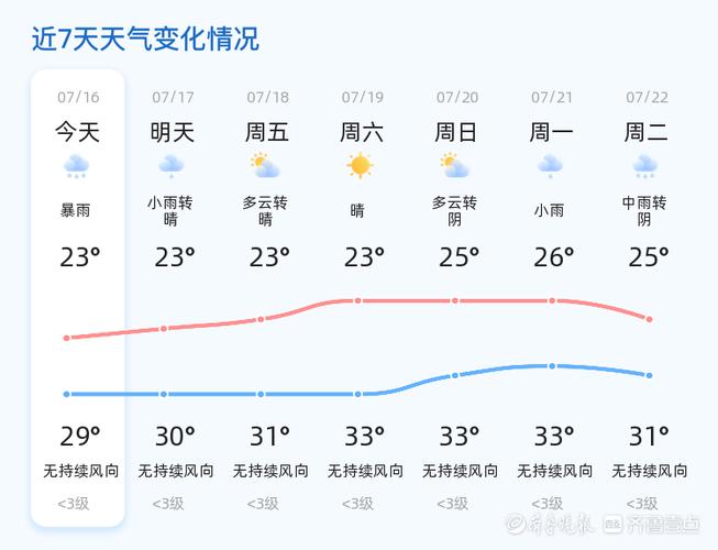 天气预报15天查询潍坊，天气预报15天查询潍坊寒亭-第8张图片-优品飞百科