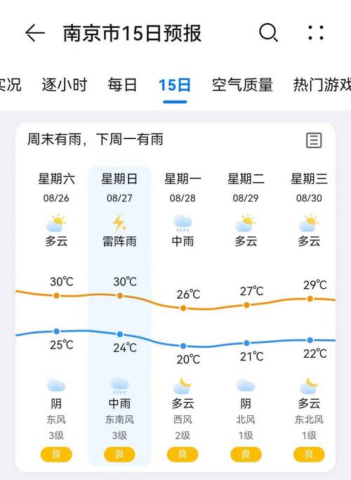 天气预报查询24小时，长沙今日天气预报查询24小时-第4张图片-优品飞百科