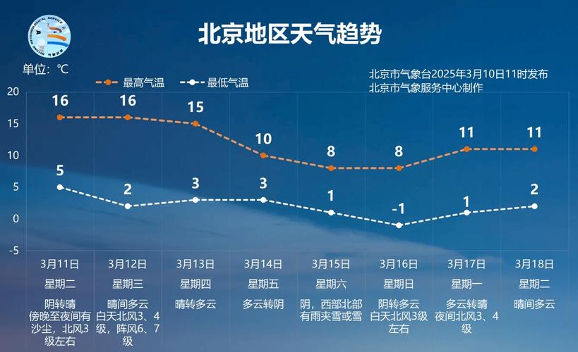 天气预报查询24小时，长沙今日天气预报查询24小时-第5张图片-优品飞百科