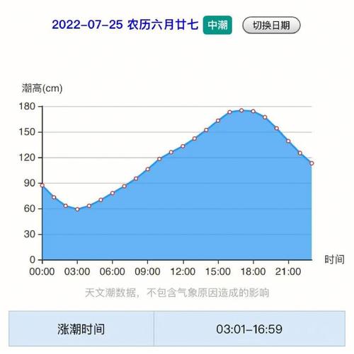 天气预报秦皇岛24小时查询？秦皇岛今日24小时天气预报？
