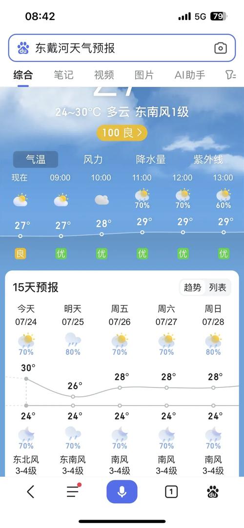 天气预报秦皇岛24小时查询？秦皇岛今日24小时天气预报？-第6张图片-优品飞百科
