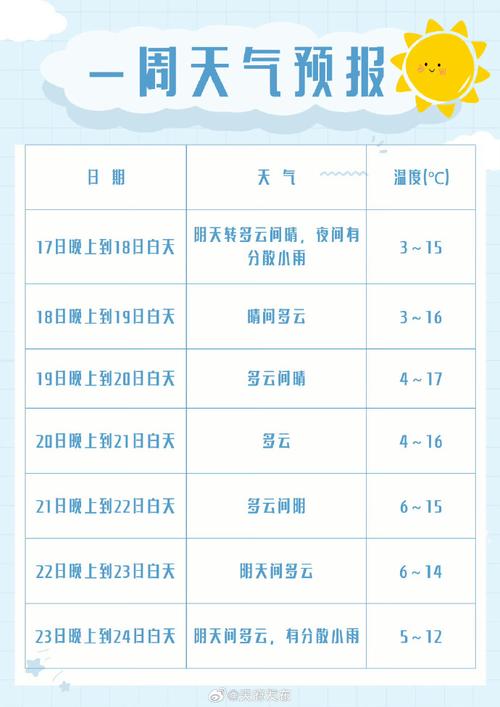 天气预报地方本地预报，天气预报 本地？-第3张图片-优品飞百科
