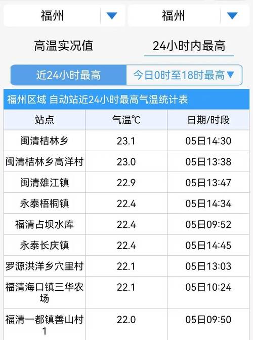 福州天气在线查询，福州天气在线查询预报今天-第4张图片-优品飞百科