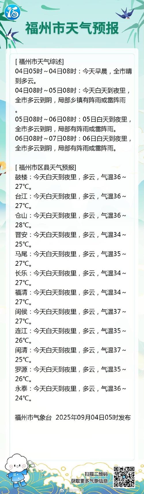 福州天气在线查询，福州天气在线查询预报今天-第5张图片-优品飞百科